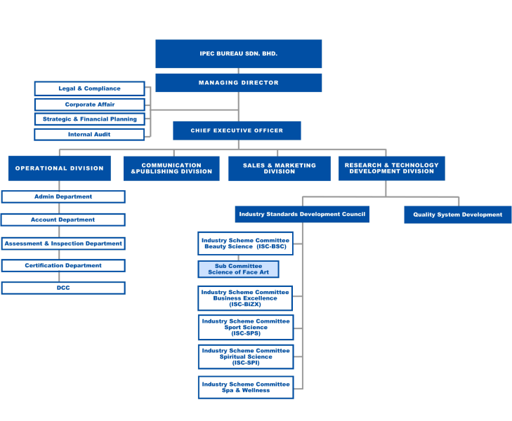 IPEC Bureau Organisation Chart